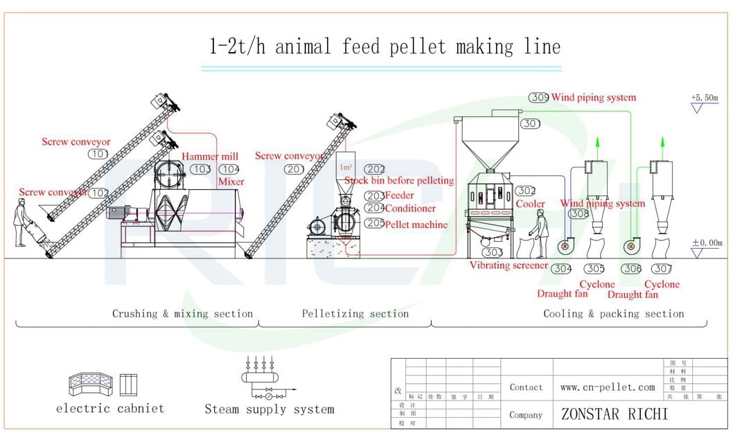 machinery manufacturer laying hens mash feed machinery