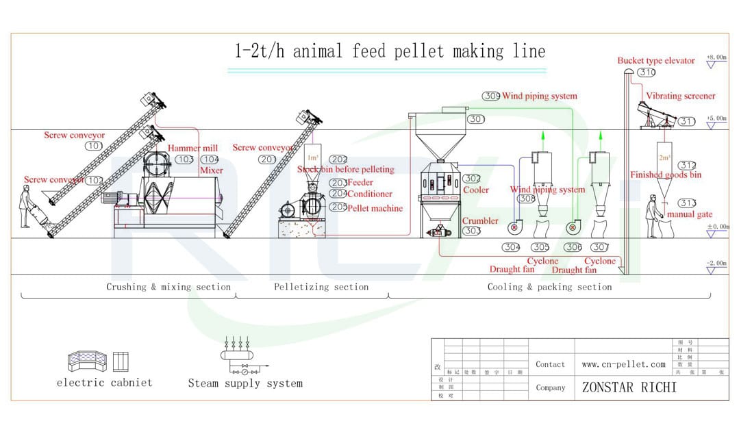 Animal Feed Pellet Mill Factory Price